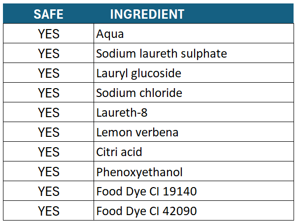 ecoDish Liquid