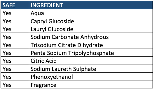 ecoLaundry Liquid