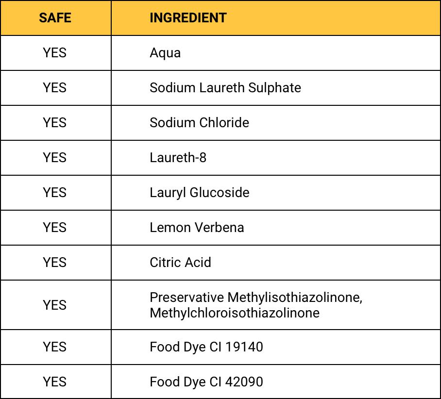 The following ingredients in our ecoDish Liquid have been approved, making them safe for you and safe for our environment.  