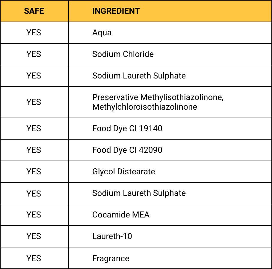 The following ingredients in our ecoHand Soap have been approved, making them safe for you and safe for our environment.