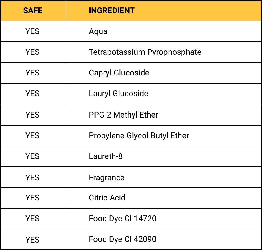  The following ingredients in our ecoMulti Purpose have been approved, making them safe for you and safe for our environment.