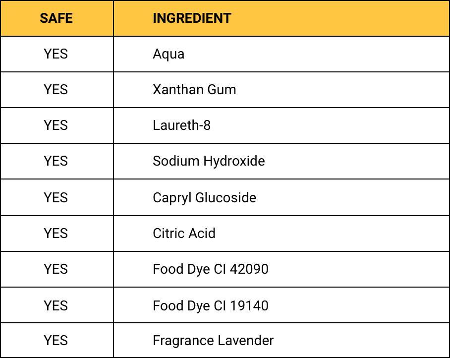 The following ingredients in our ecoToilet Cleaner have been approved, making them safe for you and safe for our environment.